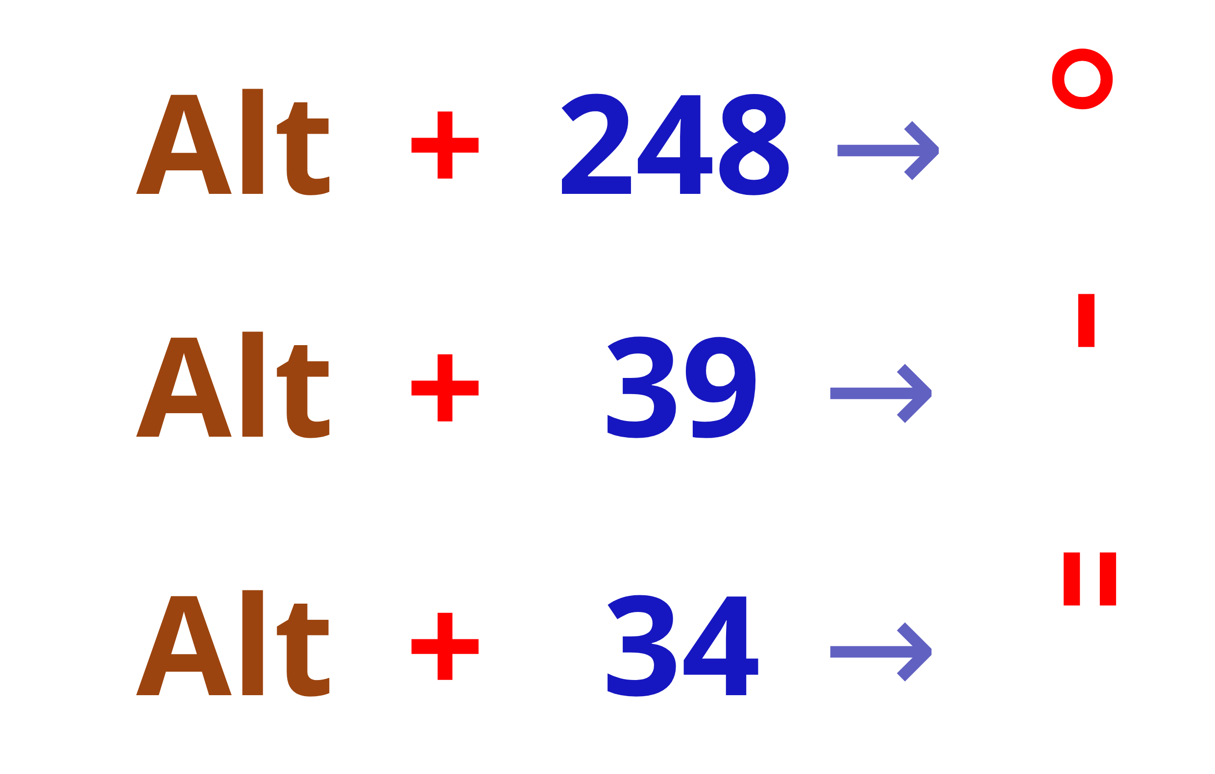 Codigos ASCHII para grados sexagesimales